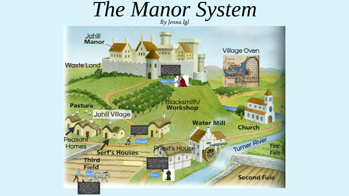 manorial system