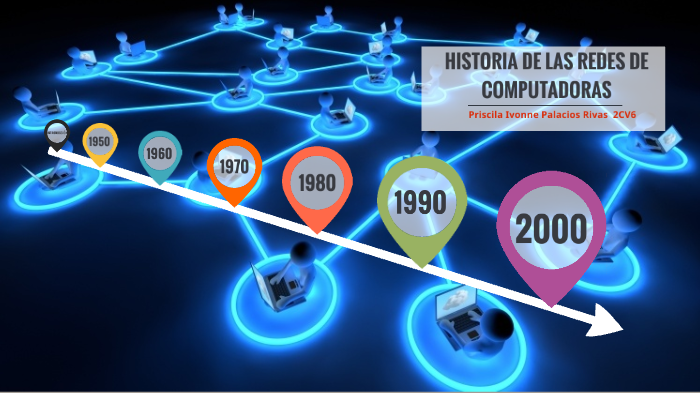 HISTORIA DE LAS REDES DE COMPUTADORAS by Priscila Ivonne Palacios on Prezi