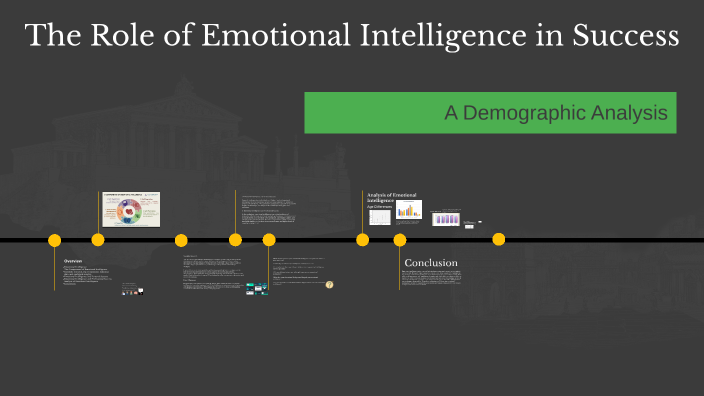 The Role of Emotional Intelligence in Success by Bibinur Argynbayeva on ...
