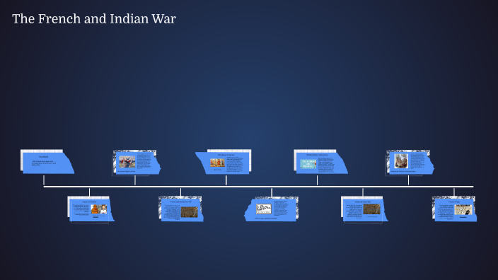 The French and Indian War by Dymand Pugh on Prezi