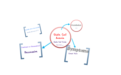 Sickle Cell by Jasmine Zenn on Prezi