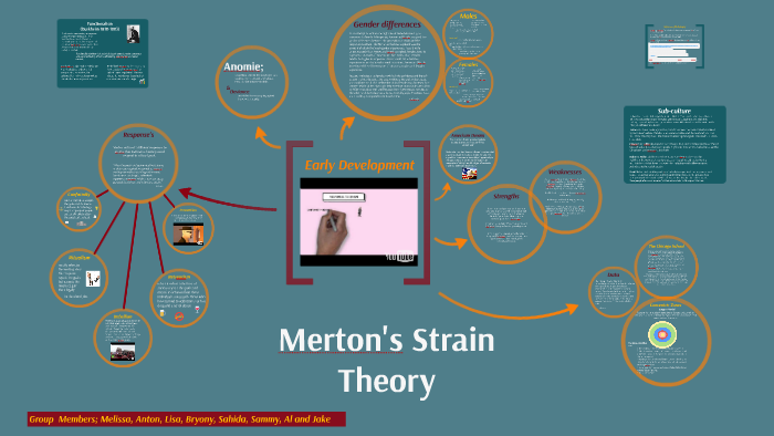 social strain theory
