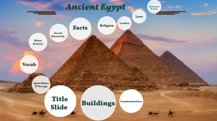 Ancient Egypt Civilizations by gustavo kwasnik on Prezi
