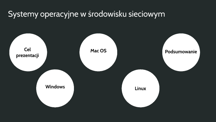 Systemy operacyjne w środowisku sieciowym by Klemens Młynarczyk on Prezi