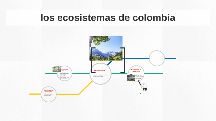 los ecosistemas de colombia by wendy sanchez on Prezi