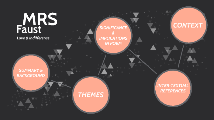 Mrs Faust Analysis by Aarav Gupta on Prezi