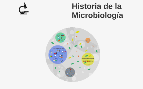 Microbiología Línea del Tiempo by Iván Glez Rose on Prezi