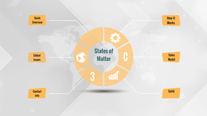 4 State of Matter by Vaishnavi Kattamuri on Prezi