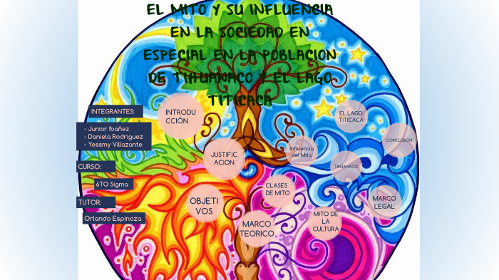 El Mito Y Su Influencia En La Sociedad By Daniela Rodriguez Mamani On Prezi