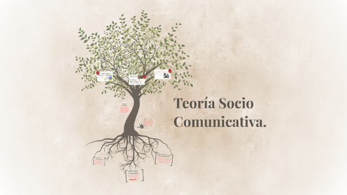 Teoria Socio Comunicativa. by wendy perdomo