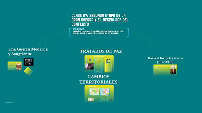 Clase 07 La Gran Guerra Desenlace De La Guerra By Ruben Hidalgo On Prezi