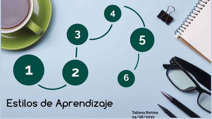 Estilos de Aprendizaje by tatiana Rochina on Prezi