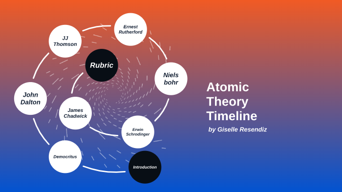 Atomic Theory timeline by Giselle Resendiz on Prezi