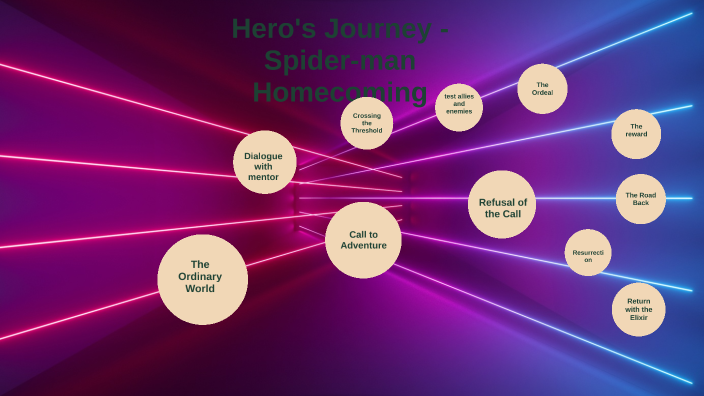 spider man homecoming hero's journey