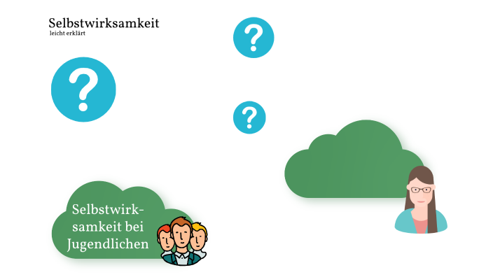 Erklärpräsentation Selbstwirksamkeit by Danuta Stöppler on Prezi