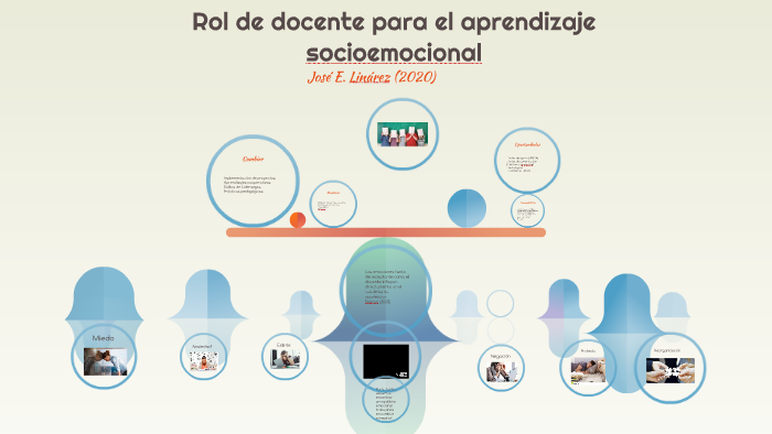 Rol de docente para el aprendizaje socioemocional by Jose Ernesto ...
