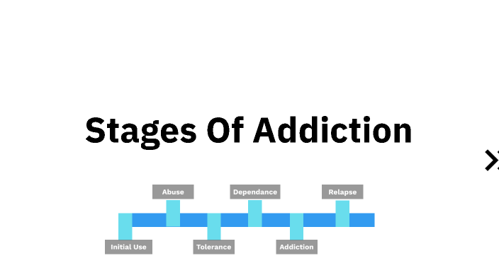 Stages Of Addiction by Keena Haywood on Prezi