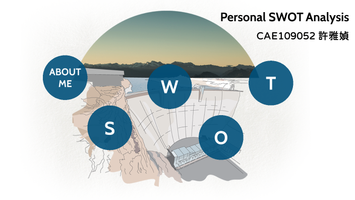 SWOT Analysis by Alice on Prezi