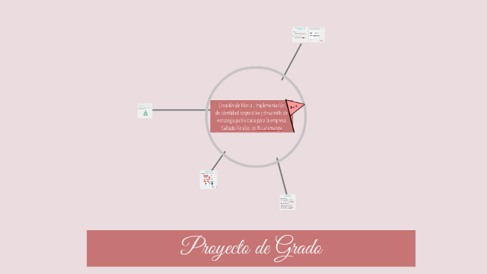 Proyecto de Grado by Laura Kathalina Maldonado Leal on Prezi