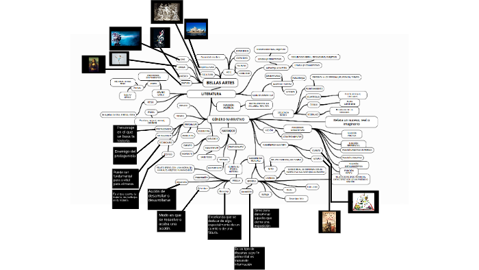 Mapa mental de literatura by Mauricio Hernandez