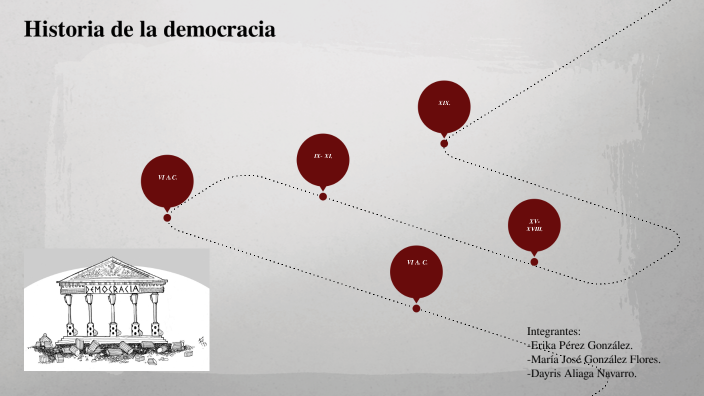 Historia de la democracia by Dayris Aliaga Navarro on Prezi