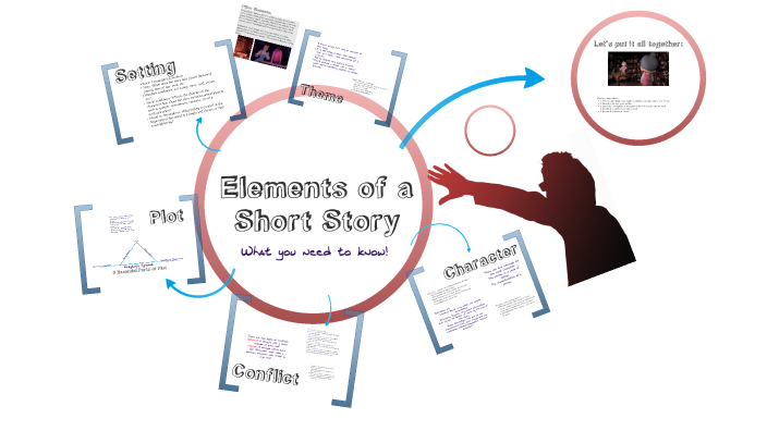 Elements of a Short Story by Alexis George on Prezi