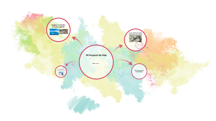 Mi proyecto de vida by kevin luna on Prezi