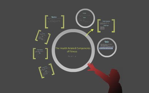 Lesson Plan Presentaion by Walter Miller on Prezi