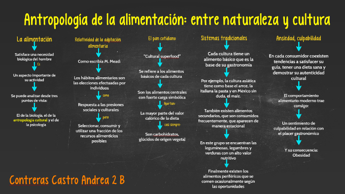 Antropología de la alimentación: entre naturaleza y cultura by Andy