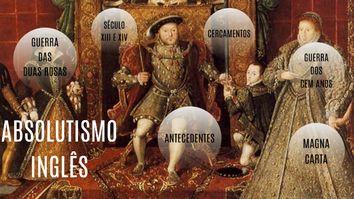 ABSOLUTISMO INGLÊS by Arthur Silva on Prezi