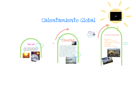 El Calentamiento Global by Ruth Rosibel Rodriguez Ruiz on Prezi