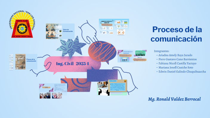 Proceso de la comunicación by Fabiana on Prezi