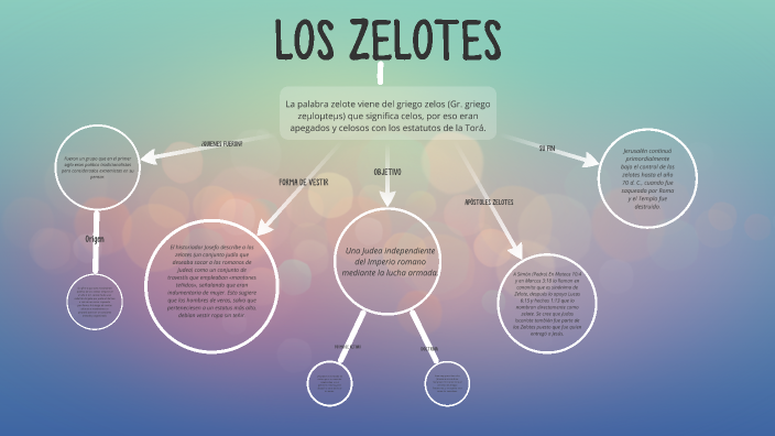 Los Zelotes By Vanesa Torres On Prezi