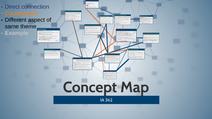 Concept Map by Student Account on Prezi