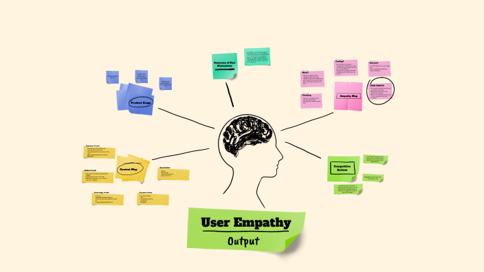 Empathy Course by Ruelito Ytac on Prezi