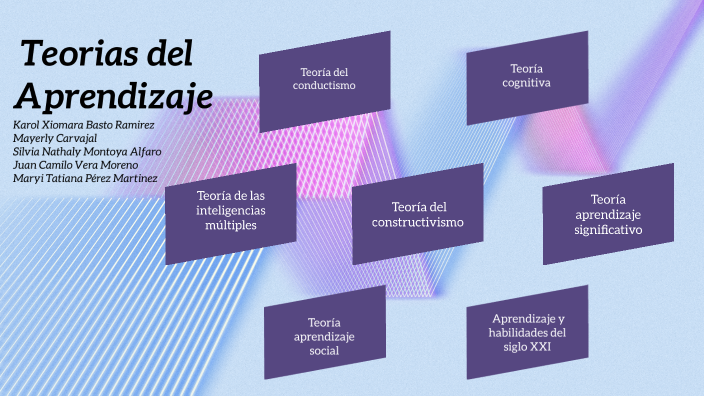 Teoria Del Aprendizaje by Laura Perez on Prezi