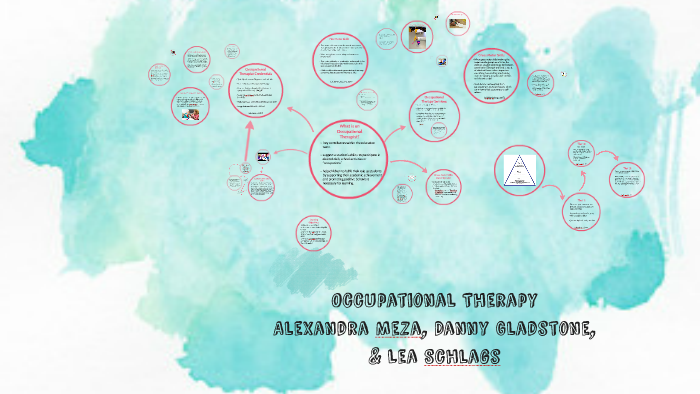 Occupational Therapy by on Prezi
