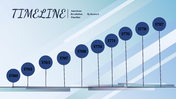 American Revolution Timeline by KEARA SOLARES on Prezi