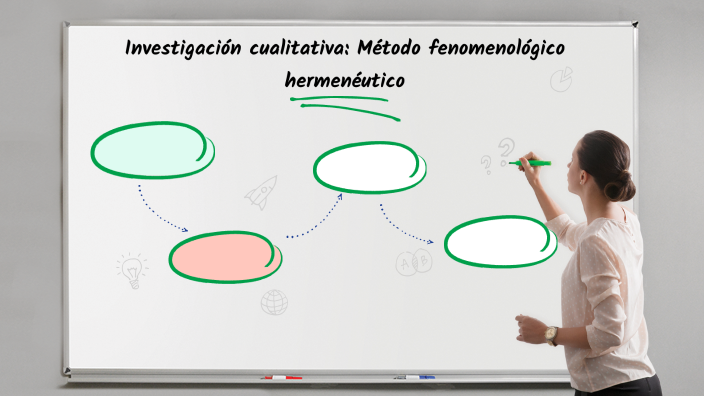 Investigación cualitativa: Método fenomenológico hermenéutico by Andrea