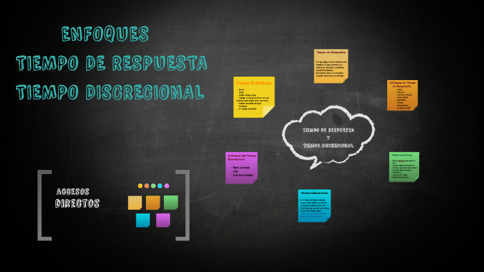 Enfoques De Tiempo De Respuesta Y De Tiempo Discrecional