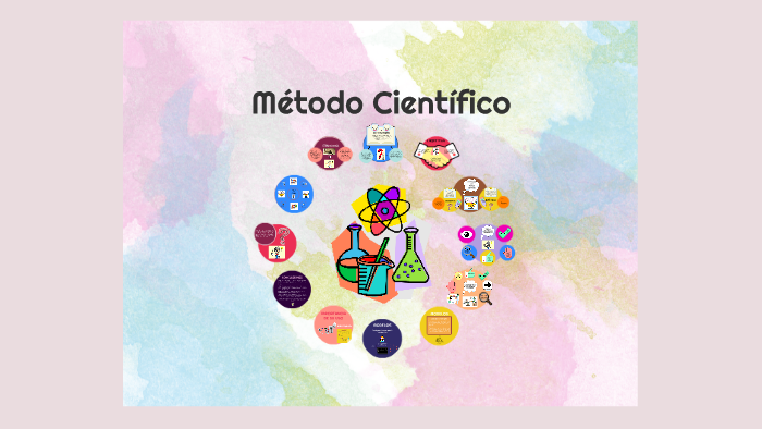 Metodo Científico by Daniela Eustaquio Peláez on Prezi