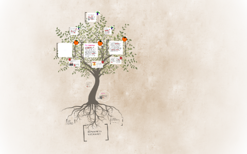 REINOS DE LA NATURALEZA by Daniela Alejandra Borda Riaño on Prezi