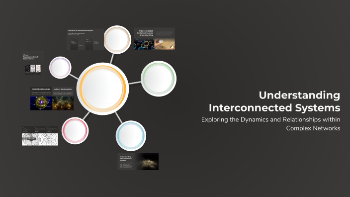 Understanding Interconnected Systems by Heba Heba on Prezi