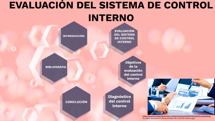 EVALUACIÓN DEL CONTROL INTERNO by YURAYNI LOAIZA CASTRO on Prezi