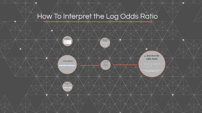 How To Interpret The Log Odds Ratio By Perri Schreiber