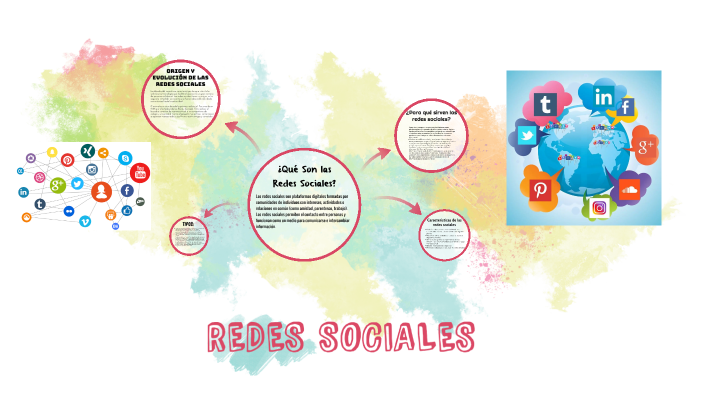 REDES SOCIALES by Arlet Arias on Prezi