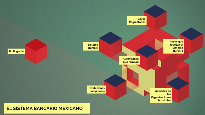 El Sistema Bancario Mexicano - Cch by carlach chacon on Prezi
