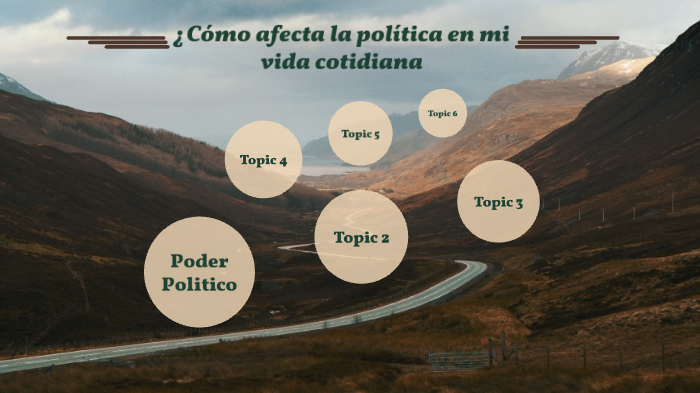 ¿Cómo afecta la política en mi vida cotidiana? by carlos guzman on Prezi