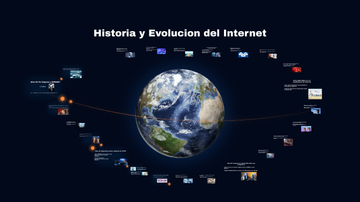 Historia y Evolucion del Internet by Rayza Acte Tzi on Prezi