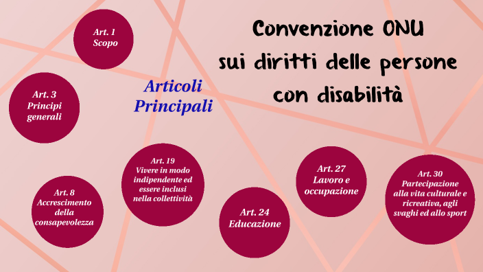 Convenzione Onu Sui Diritti Delle Persone Con Disabilità Riassunto Convenzione ONU sui diritti delle persone con disabilità by Rosa